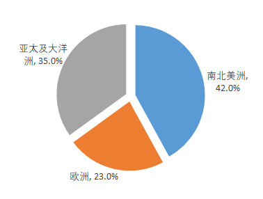 2023年粉末冶金行業(yè)現(xiàn)狀分析