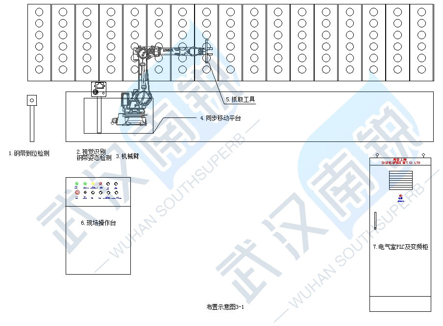 全自動牽引機械臂系統(tǒng)